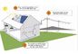 10KW Monocrystalline на станции солнечной энергии решетки для возобновляющей энергии